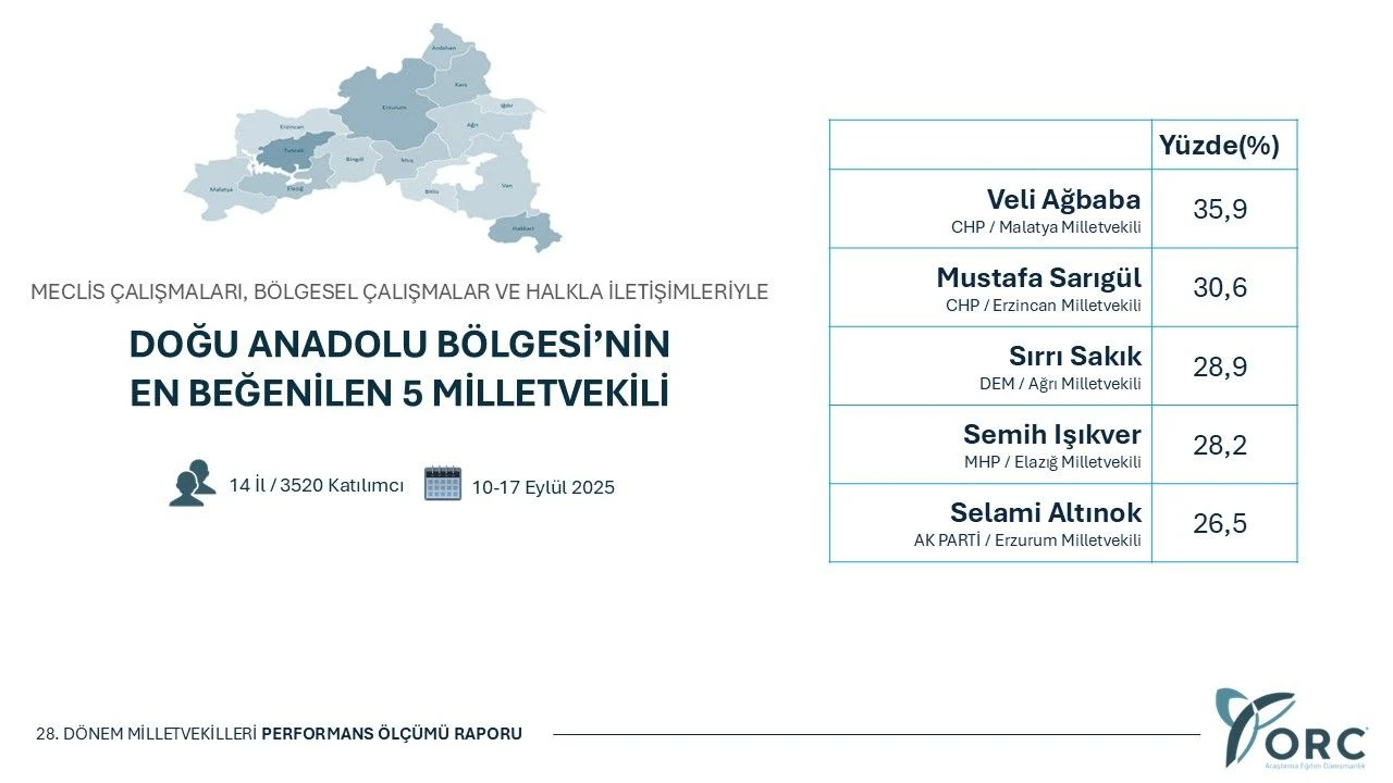 Işıkver Bölgenin en beğenilen milletvekili