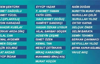 Ak Parti İl Yönetimi Açıklandı