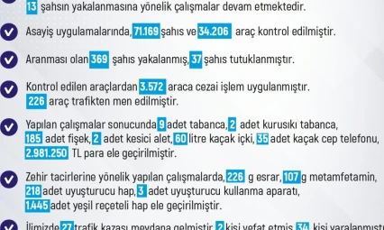 Elazığ'da meydana gelen 243 olayda 258 şüpheli yakalandı