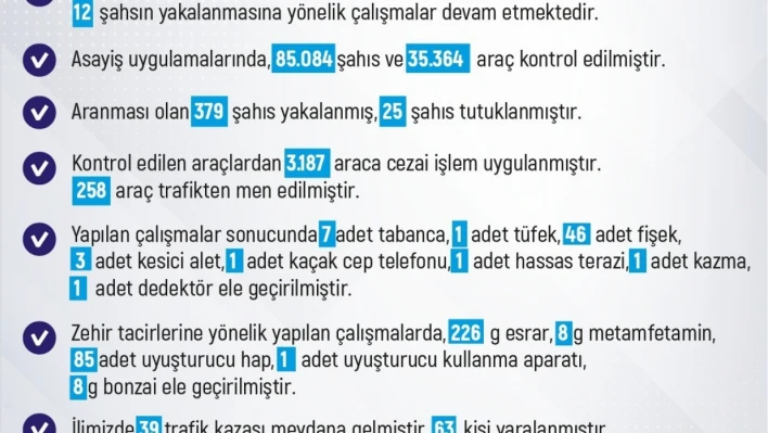 Elazığ'da son bir haftada 261 olay meydana geldi, 236 şahıs yakalandı