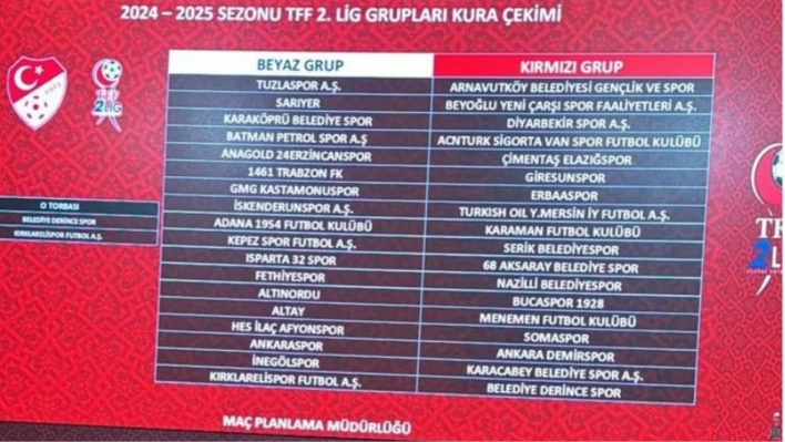 Elazığspor Kırmızı Grupta