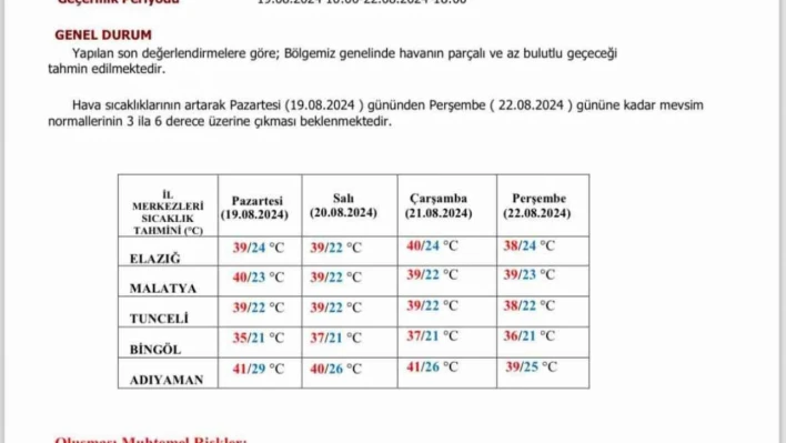 Meteorolojiden Elazığ'a 'sıcak hava' uyarısı